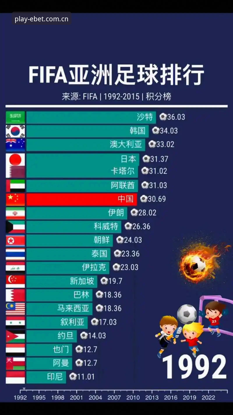 亚洲足球世界杯扩张红利与真实差距：9个参赛名额背后的竞技生态深度分析